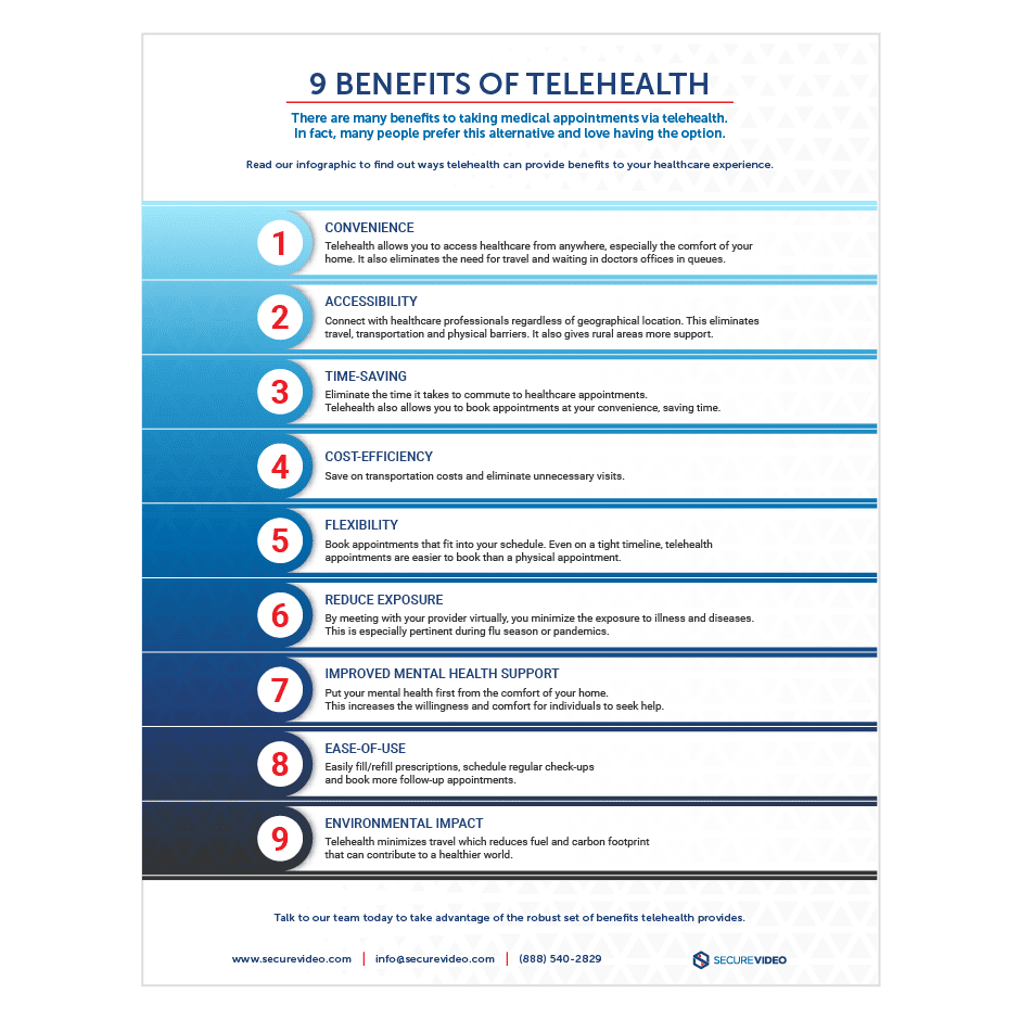 Thumbnail-SecureVideo_9_Benefits_of_Telehealth_Infographic