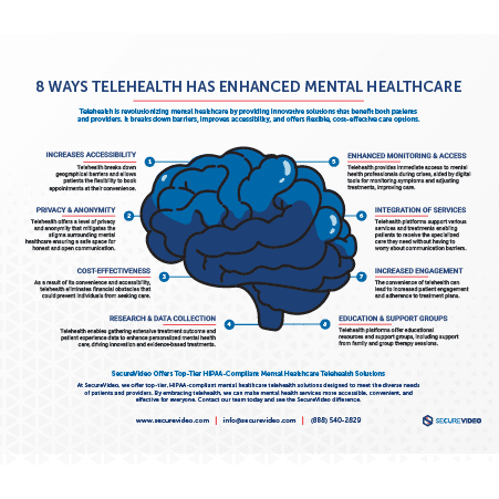 Thumbnail-SecureVideo_Mental_Health_Infographic