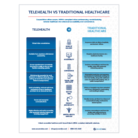 Thumbnail-SecureVideo_Telehealth_vs_Traditional_Healthcare_Infographic_DRAFT_V04 (1)